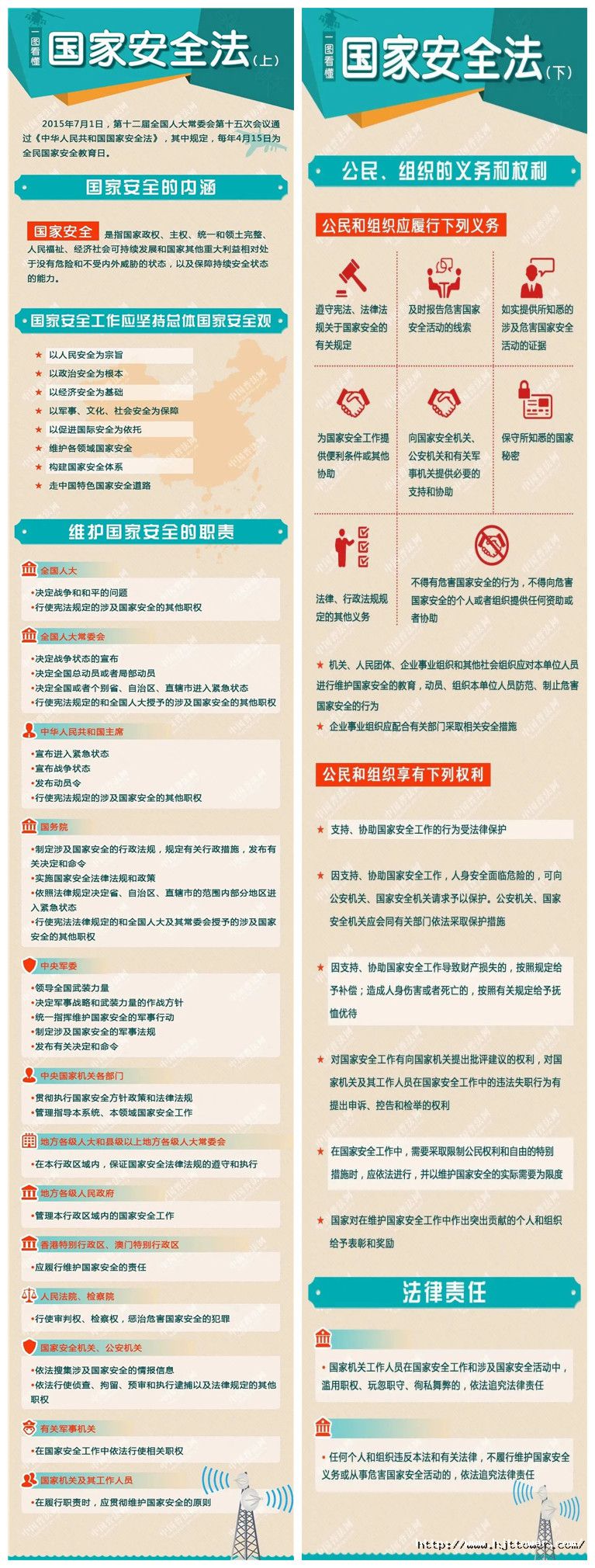 一、一图读懂《国家安全法》.jpg
